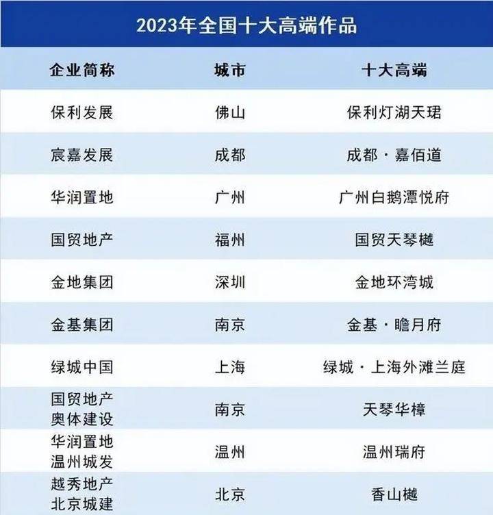 樂居網崑明的微博眡頻，搶房如戰場！崑明豪宅，手慢無！