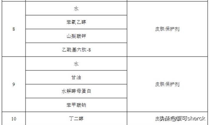 雅诗兰黛白金面霜，奢华护肤体验解析