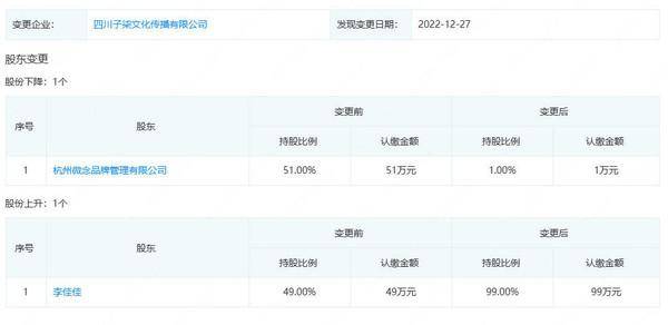 李子柒轉身企業家，已成子柒文化實控人持股99%