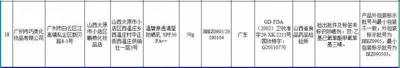 温碧泉美白防晒乳标签问题再引关注，此前上榜因同样隐患