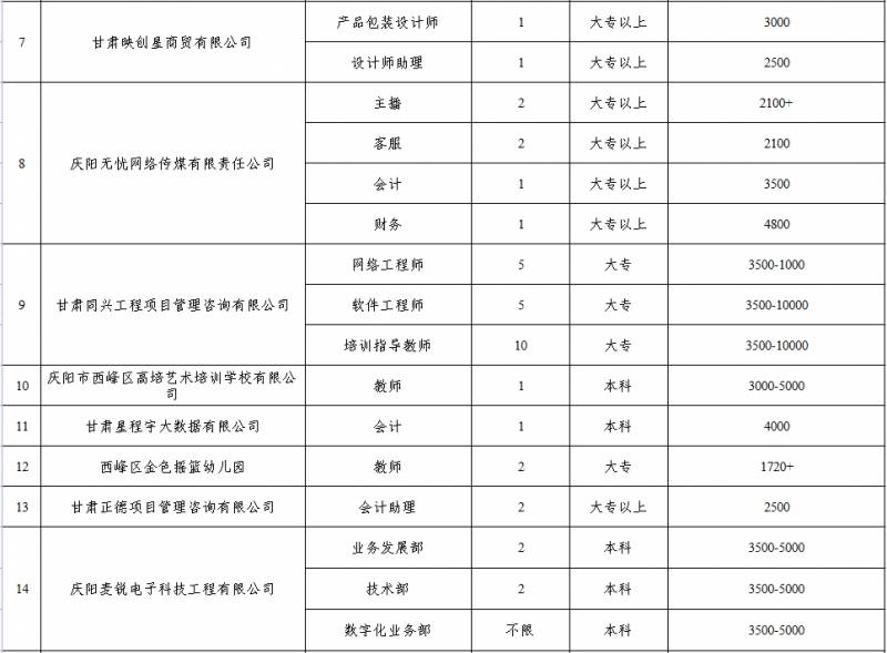 2023年庆阳市高校毕业生基层就业招聘会盛大启幕