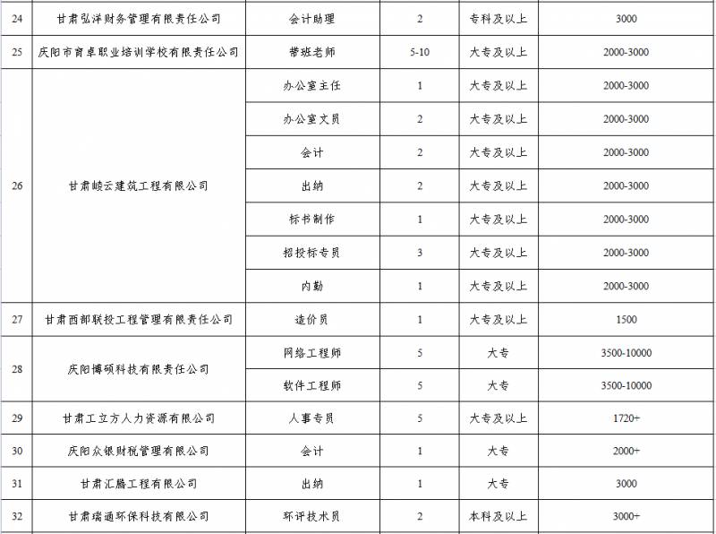 2023年庆阳市高校毕业生基层就业招聘会盛大启幕