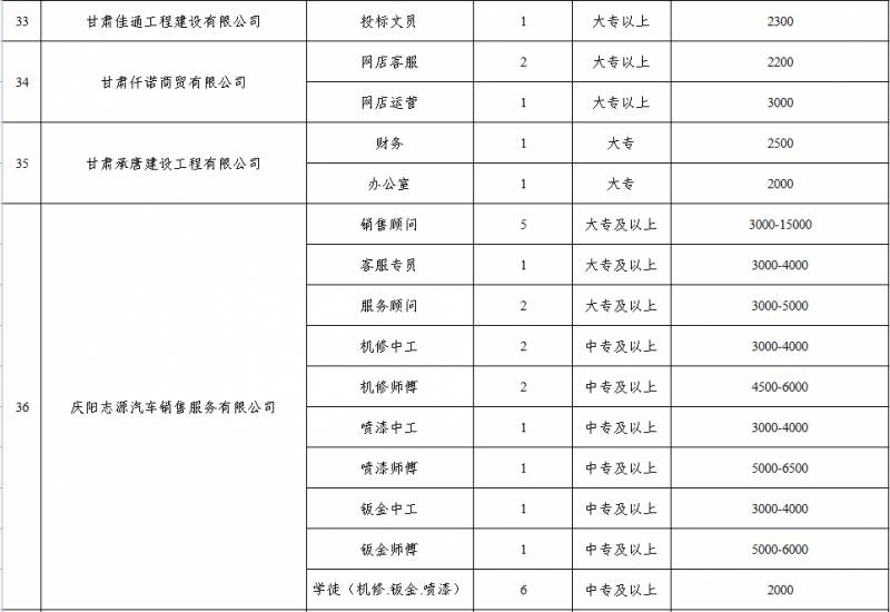 2023年庆阳市高校毕业生基层就业招聘会盛大启幕