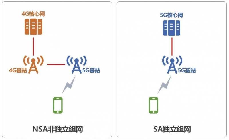 上网体验不好，4G相比5G竟有这些优势