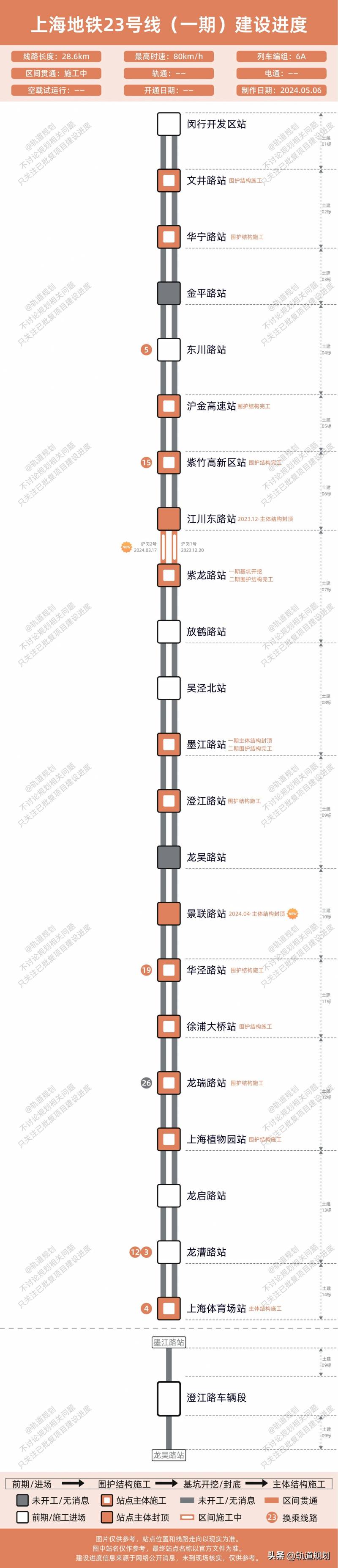 上海上海23，地铁23号线建设速报·2024.05