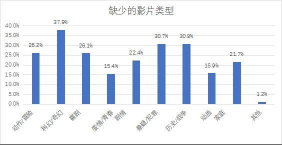 陈思成Daniel的微博意外曝光，《消失的她》票房新动向