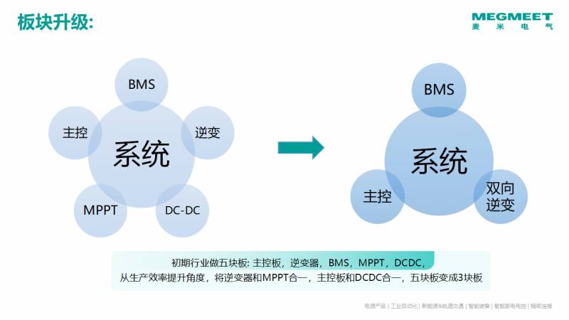 麦米网，专注整机系统视角下的逆变器创新之路