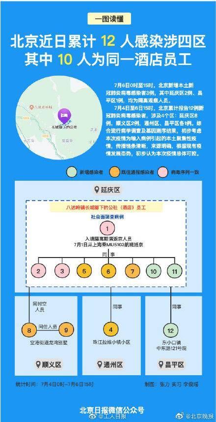 北京12人感染波及四区，感染路径速览