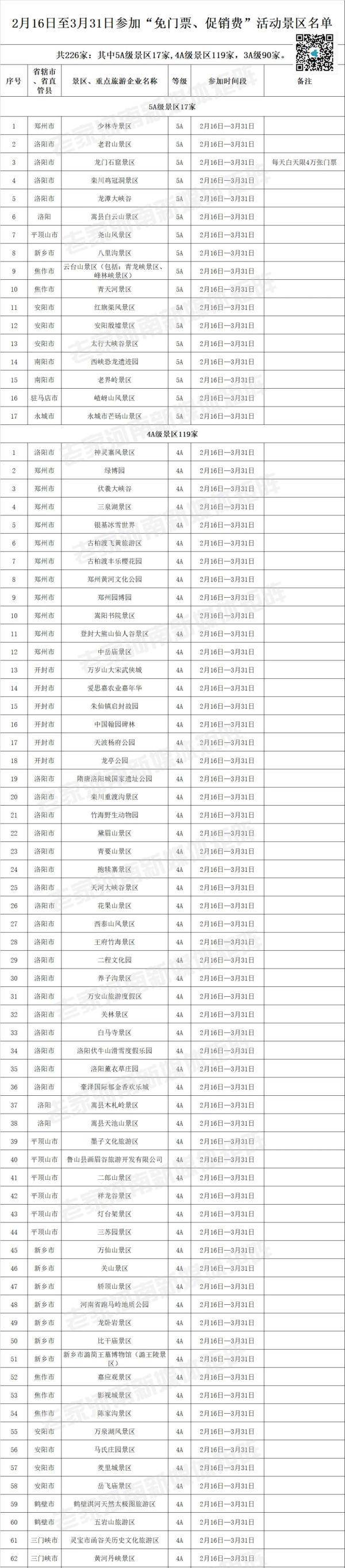 即日启幕，河南226个景区免费开放迎客