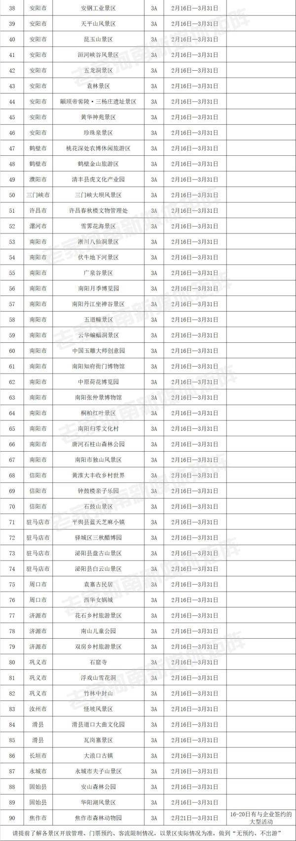 即日启幕，河南226个景区免费开放迎客