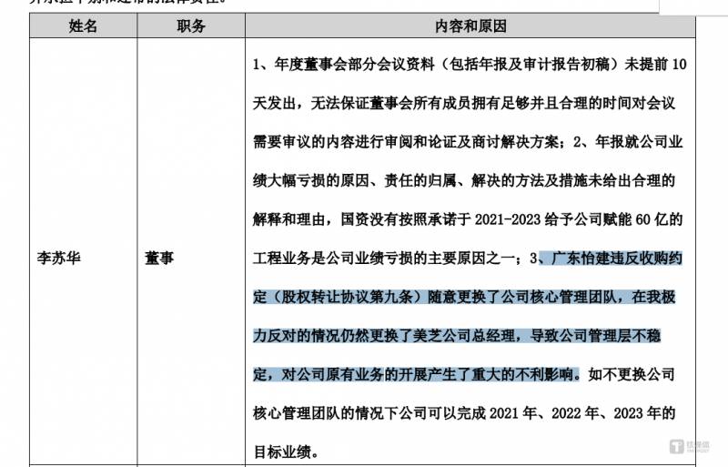 美芝股份面临连年亏损、资产负债率上升，新旧实控人争议引发交易所问询