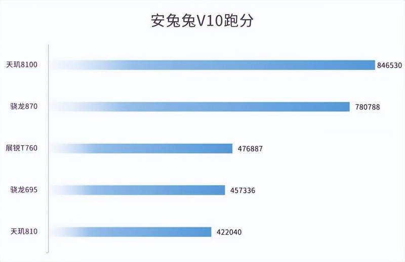 中兴畅行50评测，搭载国产紫光展锐T760 5G芯片，性能表现如何？