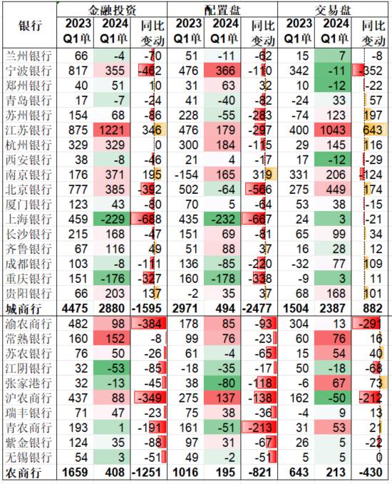 中小银行积极推出固定收益理财产品；专家提示关注长期债券利率风险