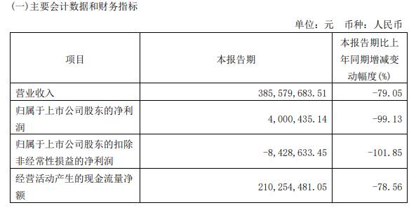 62岁董事长遭调查留置，储能行业领先企业市值一日下跌超18亿元