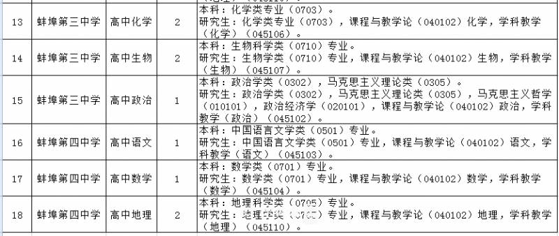 蚌埠市教育局，2023年上半年教师资格面试安排公布！