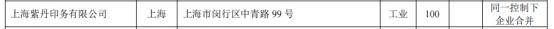 上海紫丹印务有限公司微博，子公司无证生产遭罚117万