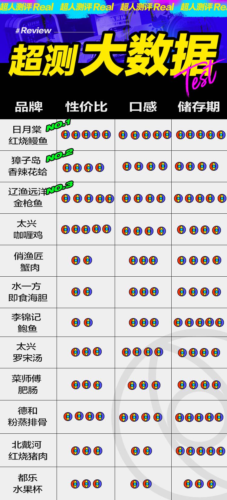 17元雪蟹罐头，美味不输现煮！不囤货就亏大了