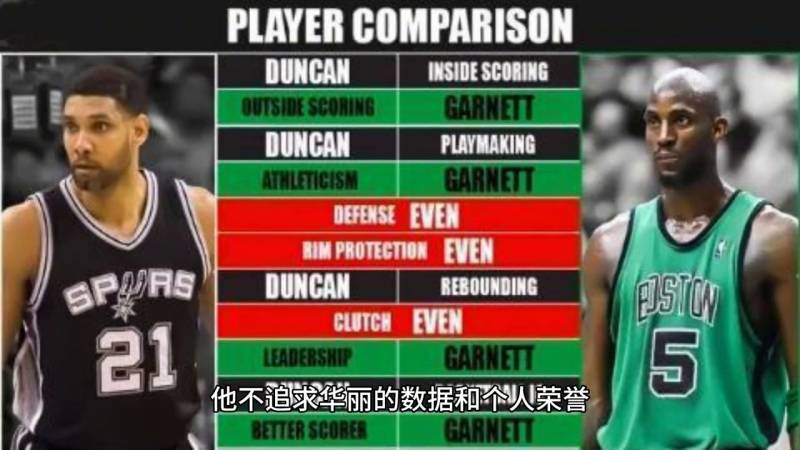 timduncan的微博，篮球传奇蒂姆·邓肯的赛场人生