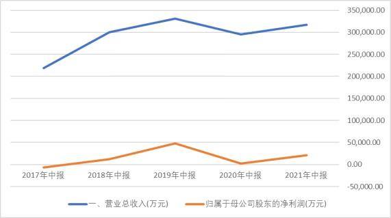 北京用友微博，国产化替代中的效益与挑战