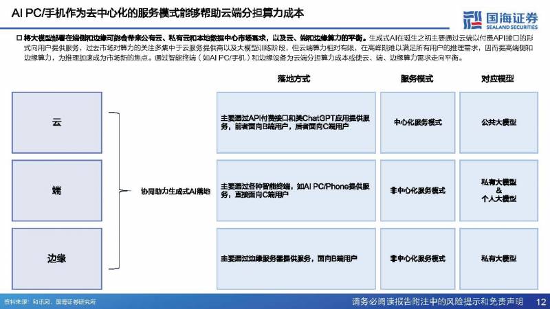 国海证券陈梦竹，AI手机NLP交互发展可期，端侧AIGC成趋势