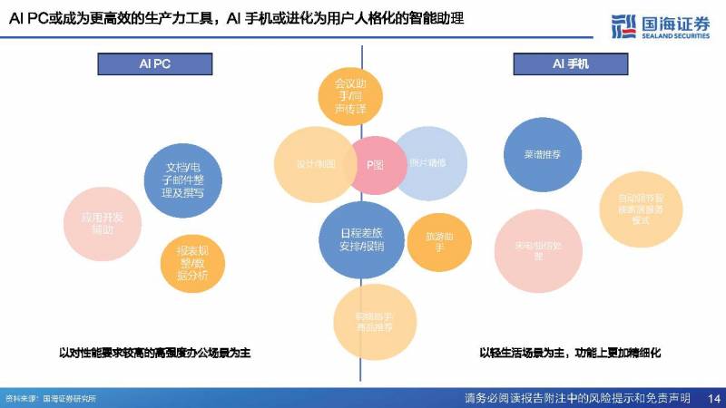 国海证券陈梦竹，AI手机NLP交互发展可期，端侧AIGC成趋势