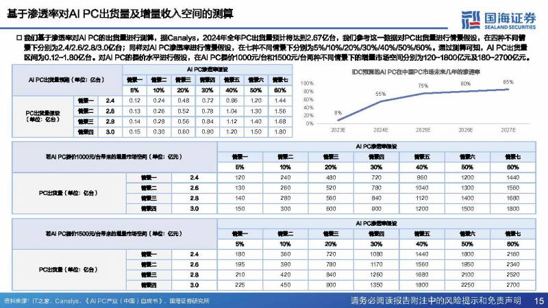 国海证券陈梦竹，AI手机NLP交互发展可期，端侧AIGC成趋势