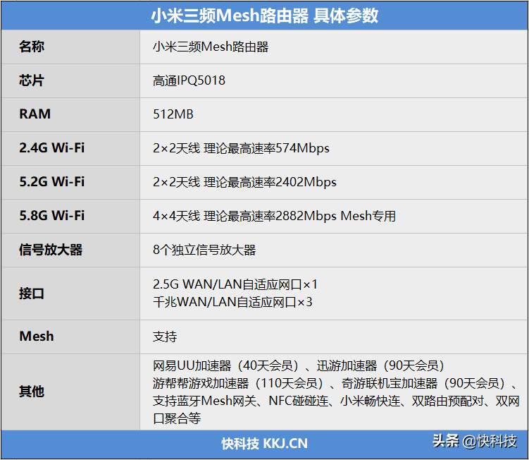 【快速上手】小米三频Mesh路由器，6000Mbps高速畅享大户型网络体验！