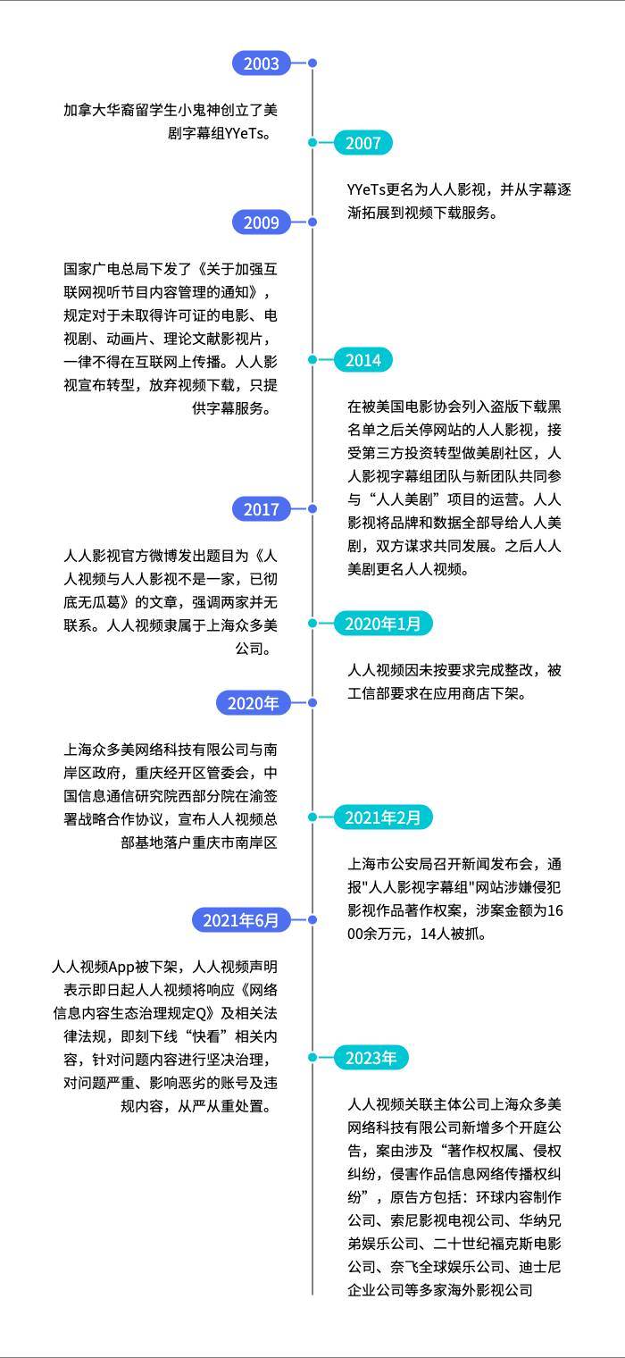 人人视频遭海外版权方集体起诉，版权清理任重道远