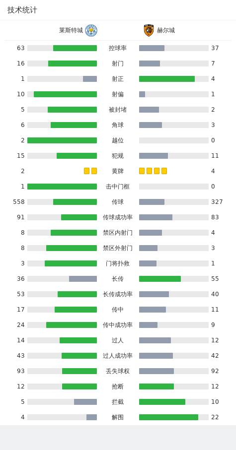 莱斯特城1-2赫尔城，德拉普梅开二度助力球队逆转