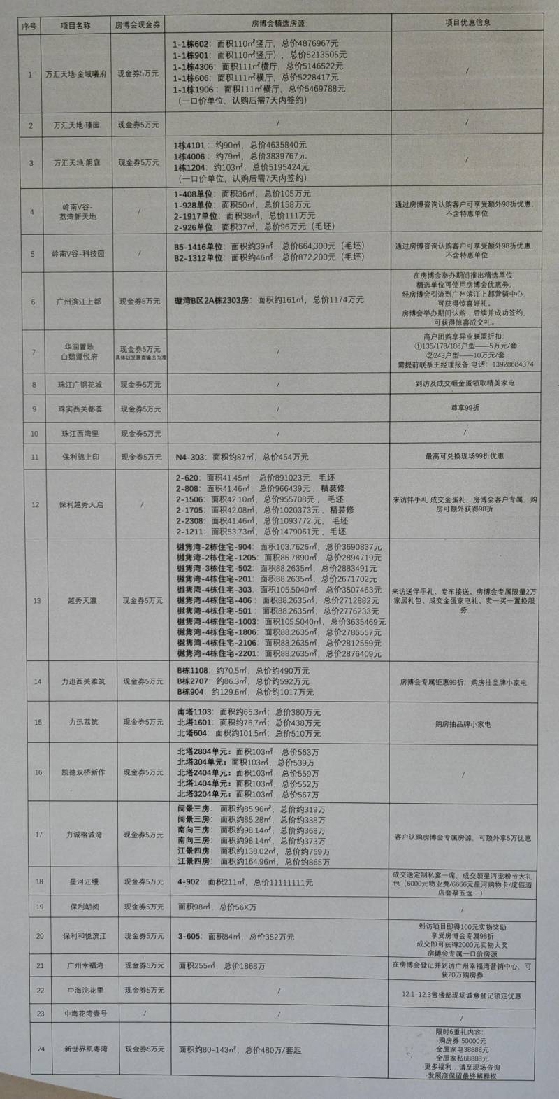 荔湾区房博会开幕，千套笋盘亮相，24盘送5万现金券！