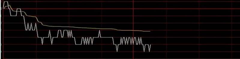 【狙击主力深入分析】该割肉还是持有？庄家如何让散户底部“割肉”，散户不肯割肉庄家会怎样操作？