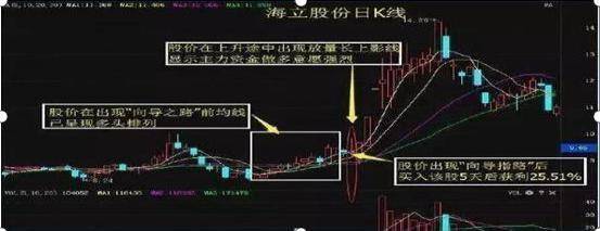 【狙击主力深入分析】该割肉还是持有？庄家如何让散户底部“割肉”，散户不肯割肉庄家会怎样操作？