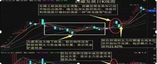 【狙击主力深入分析】该割肉还是持有？庄家如何让散户底部“割肉”，散户不肯割肉庄家会怎样操作？