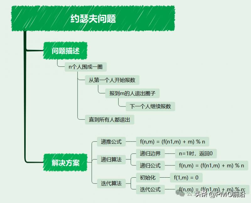 2024春晚刘谦魔术失误分析，项目风险与揭秘