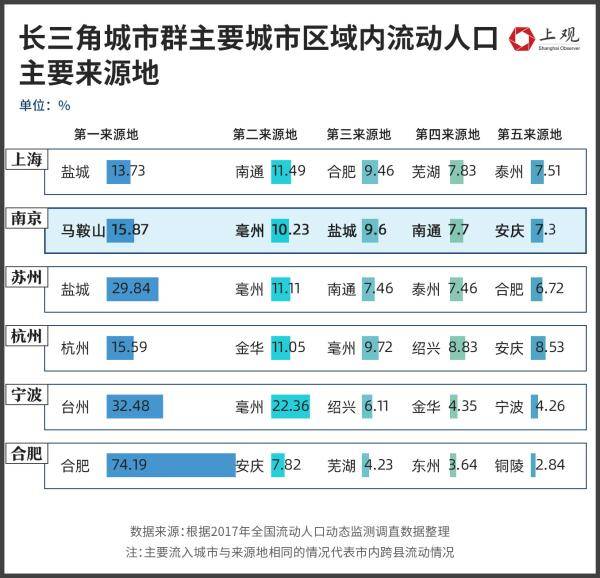 安徽省發展改革委的微博眡頻，郃肥能否成爲“徽京”經濟新引擎？