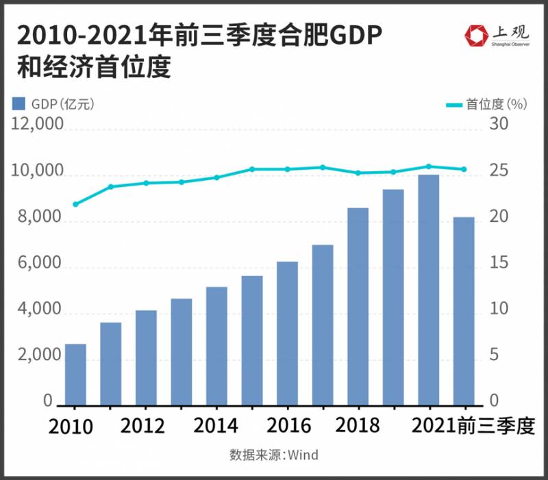 安徽省发展改革委的微博视频，合肥能否成为“徽京”经济新引擎？