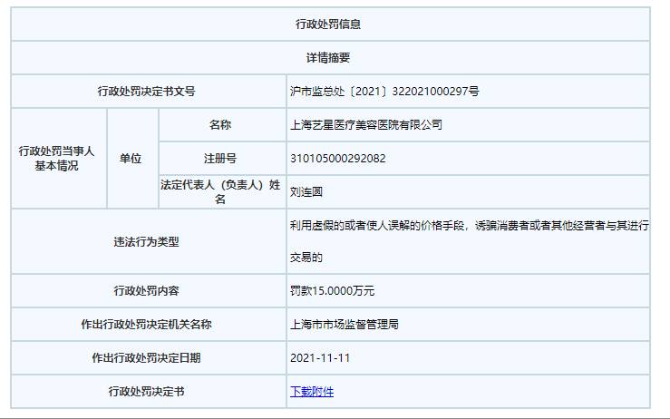 Yestar上海艺星整形医院微博宣传涉嫌违规，被罚款15万元
