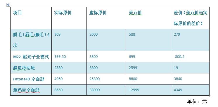 Yestar上海艺星整形医院微博宣传涉嫌违规，被罚款15万元