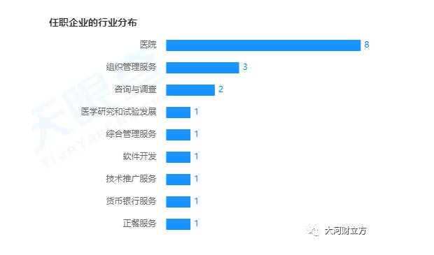 北京长峰医院连年亏损，出售资产回血，曾因消防问题被罚