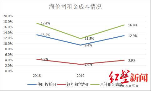 Helens海伦司的微博 | IPO聚焦｜海伦司的夜间经济，大学生爱喝的“10元酒”准备上市