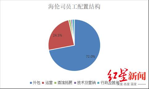 Helens海伦司的微博 | IPO聚焦｜海伦司的夜间经济，大学生爱喝的“10元酒”准备上市