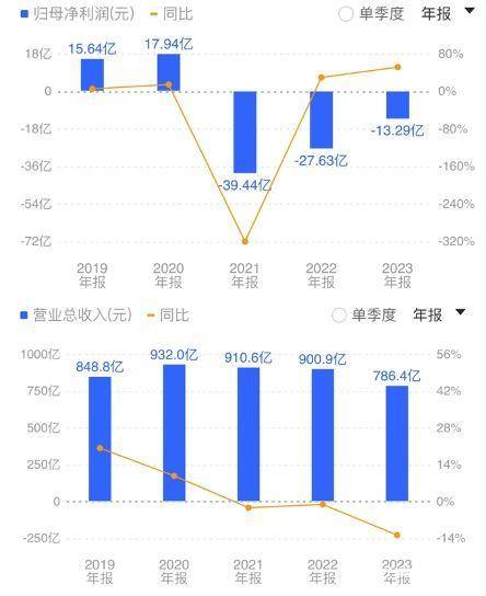 永辉超市将借鉴胖东来模式，转型发展关键在于学习其成功经验