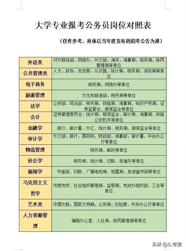 公务员岗位对照表，快速了解你能报考的岗位