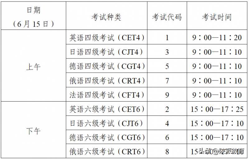 2024上半年全国大学英语四六级报名启动