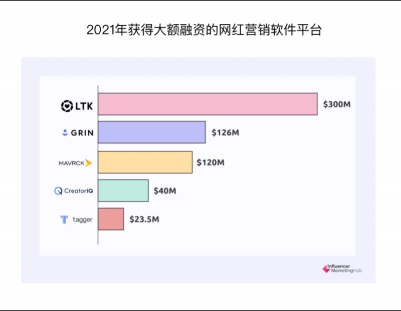 dOmOb的微博，网红营销助力崛起的20亿美金SaaS奇迹