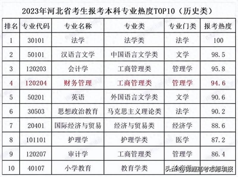 2024年河北高考一分一段表，430~599分可選報哪些高校？