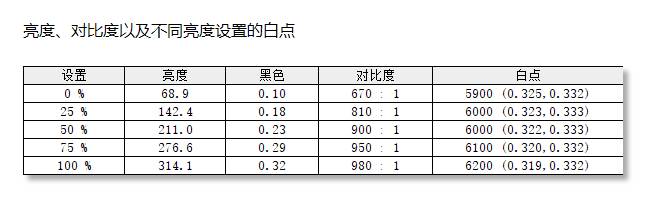 Lecoo来酷K2718SQL，2K Fast IPS显示器，打造极致游戏体验