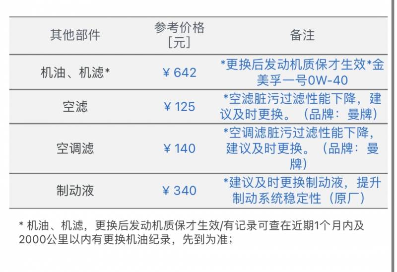 奥迪A1怎么样，二手品质小车，油耗仅4.4L，无需电力驱动