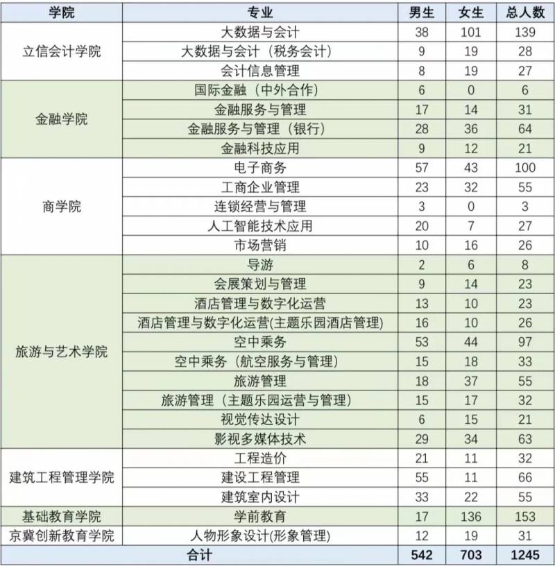 【报名指南】北京财贸职业学院2024自主招生报名流程及注意事项