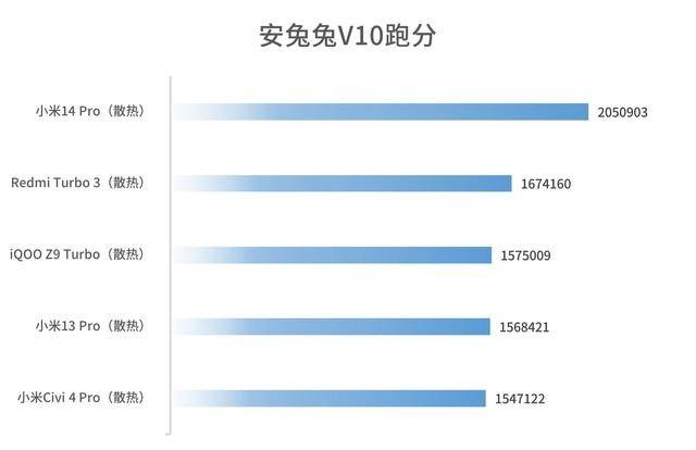 骁龙8s Gen 3性能评测，谁是真正的驯龙高手？